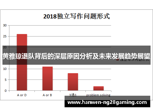 黄雅琼退队背后的深层原因分析及未来发展趋势展望