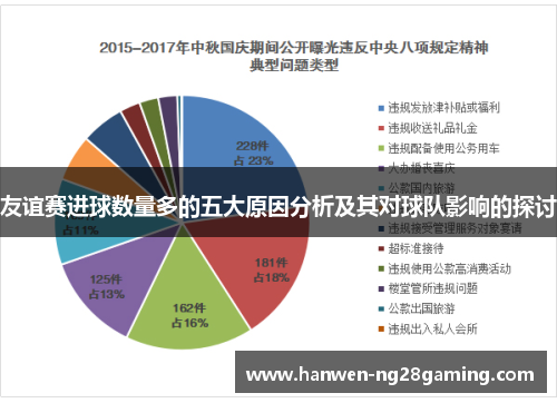 友谊赛进球数量多的五大原因分析及其对球队影响的探讨