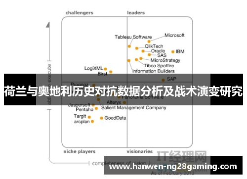 荷兰与奥地利历史对抗数据分析及战术演变研究