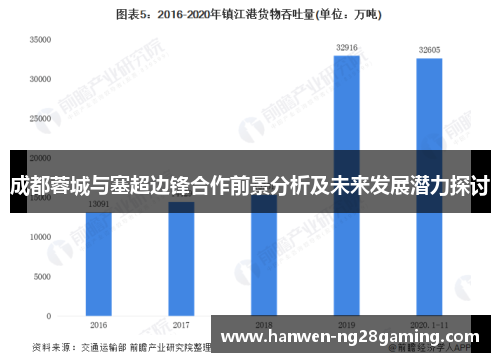 成都蓉城与塞超边锋合作前景分析及未来发展潜力探讨