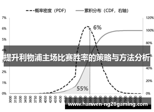 提升利物浦主场比赛胜率的策略与方法分析